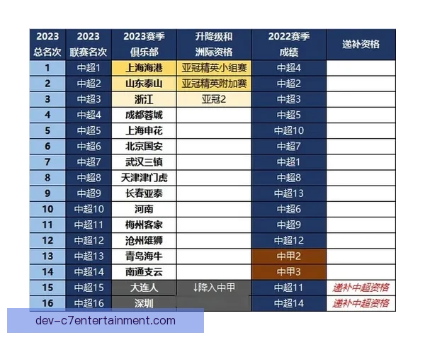 亚冠精英联赛战报 上海海港成功晋级下一轮赛事