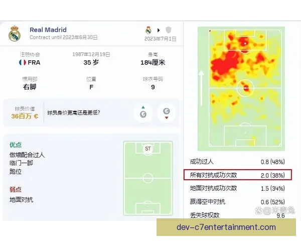 奥斯梅恩对阵皇马欧协联比赛战术分析与价值剖析