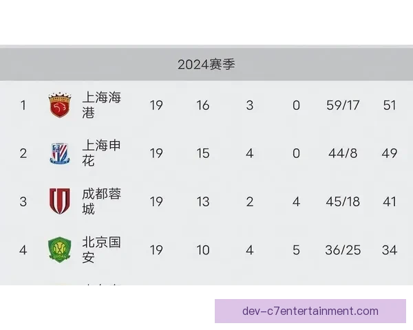 2026赛季中超上海申花连胜三场暂居积分榜首位